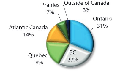 Étude : Le Profil de l’industrie interactive canadienne