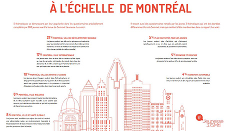 25 rêves des jeunes Montréalais pour inspirer les prochaines années jusqu’au 400e