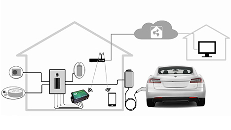EV Sens lance le projet EVA - Intelligence pour bornes de véhicules électriques